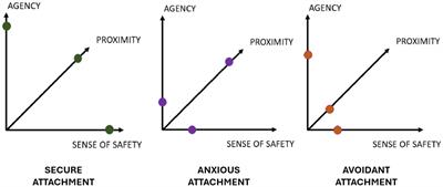 A perspective-based analysis of attachment from prenatal period to second year postnatal life